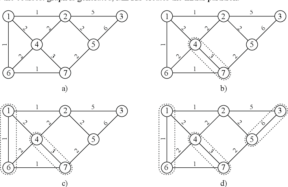 figure 6.1