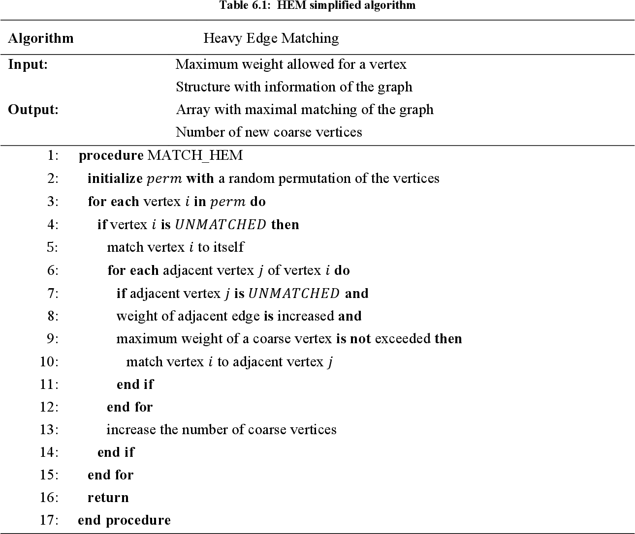 table 6.1