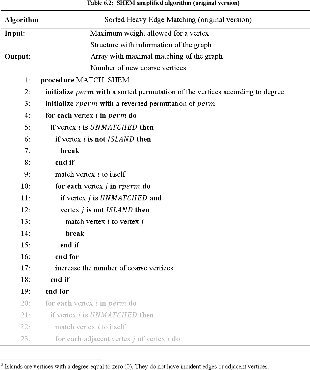 table 6.2