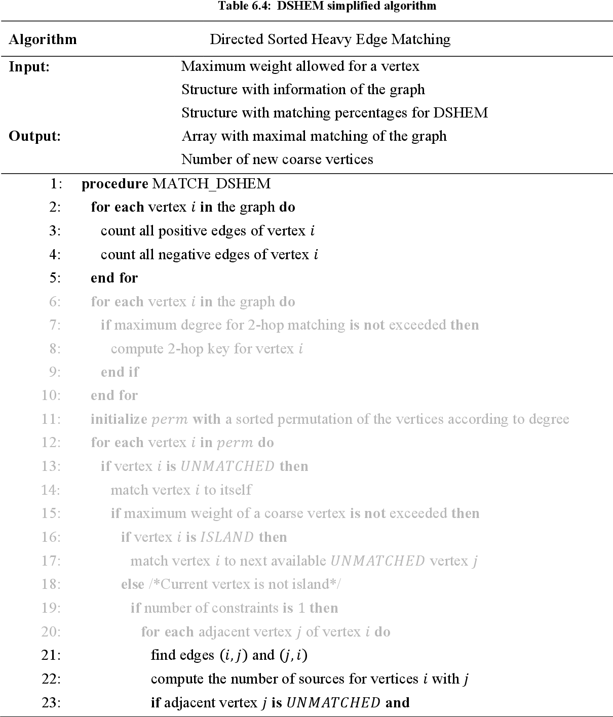 table 6.4