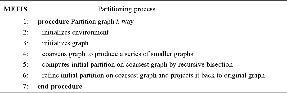 table 6.5