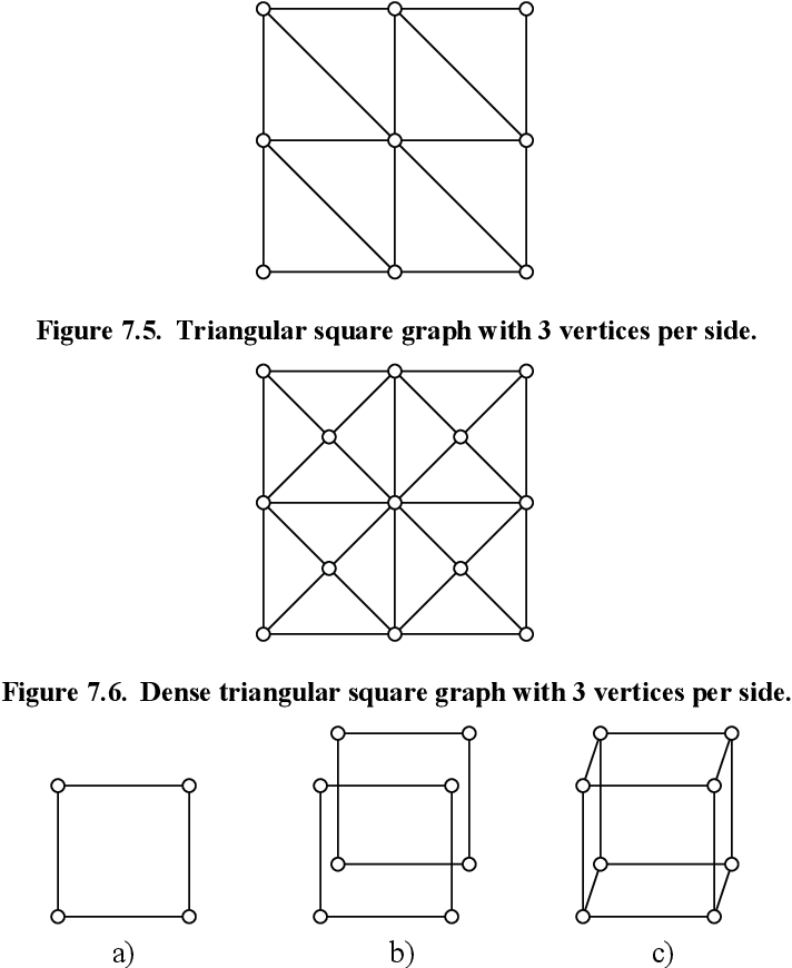 figure 7.6