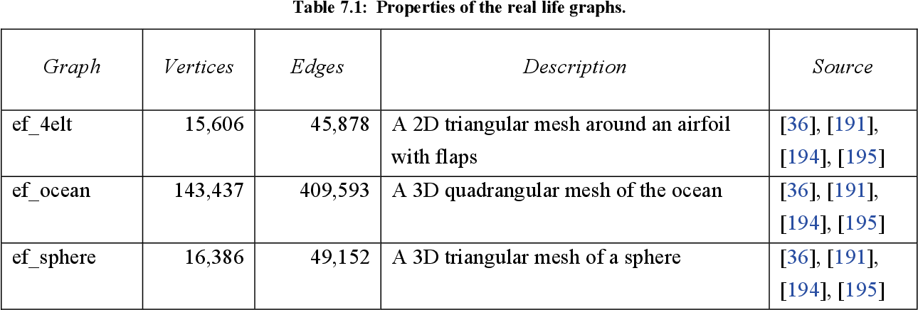 table 7.1