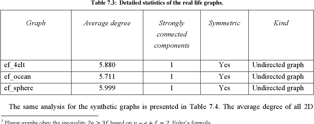 table 7.3