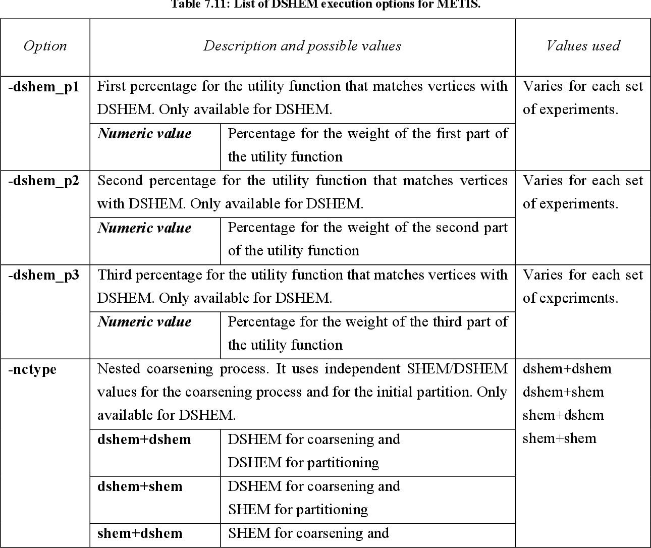 table 7.11