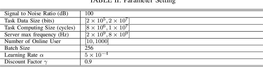 table II