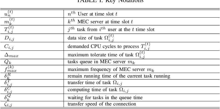 table I