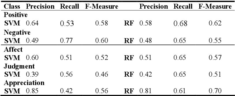 table 3