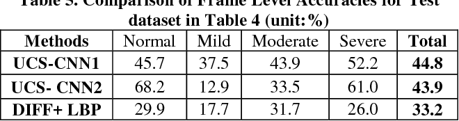 table 5