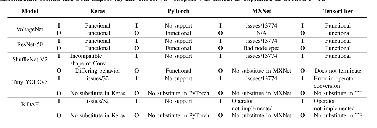 table III