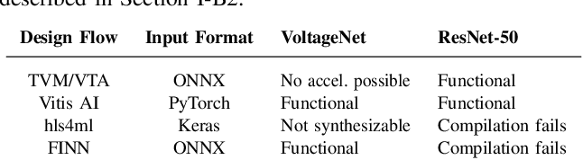 table IV