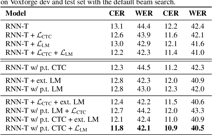 table 4