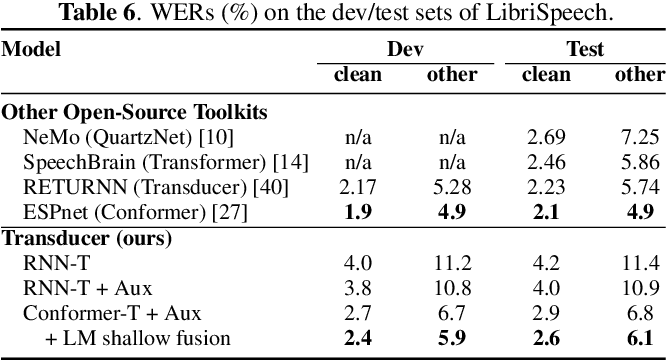 table 6