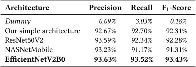 table 4