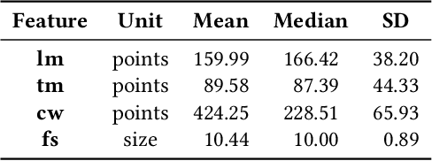 table 2