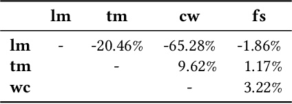 table 3