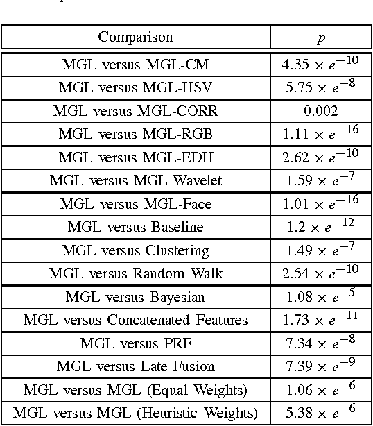 table VI