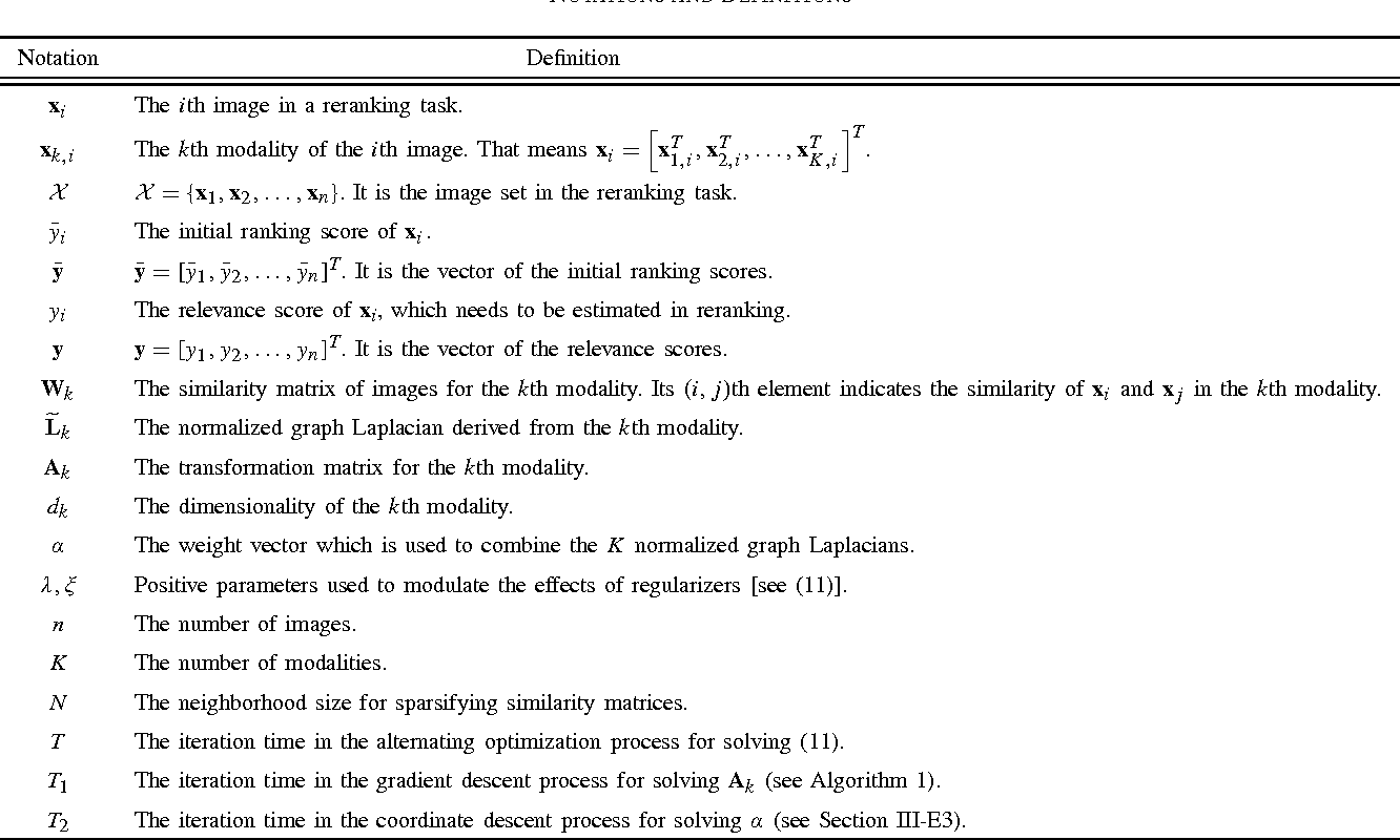 table I