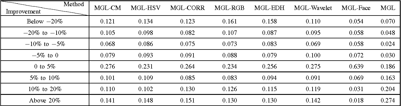 table IV