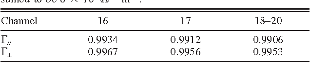 table 2