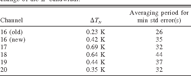 table 3