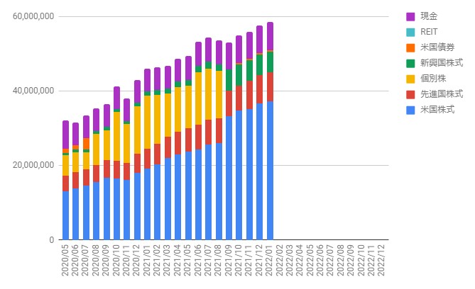 202201-資産推移
