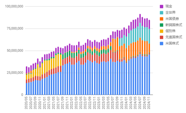 202411-資産推移01