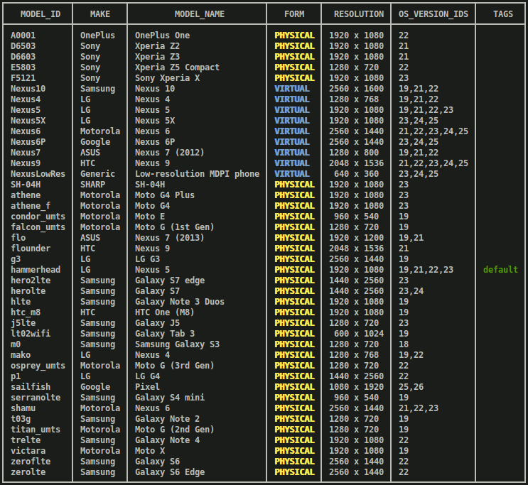 gcloud firebase test android models list output