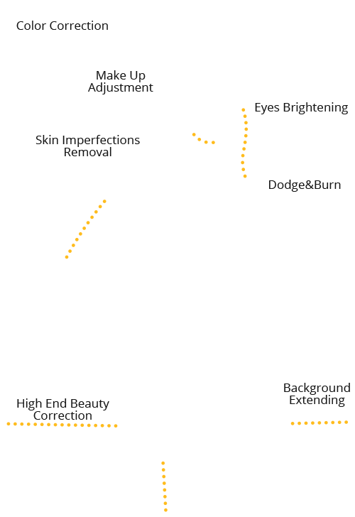 high end beauty retouching - skin