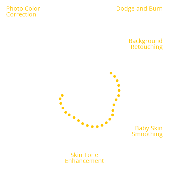 outsource photo retouching - newborn