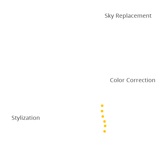 post production services - background changing