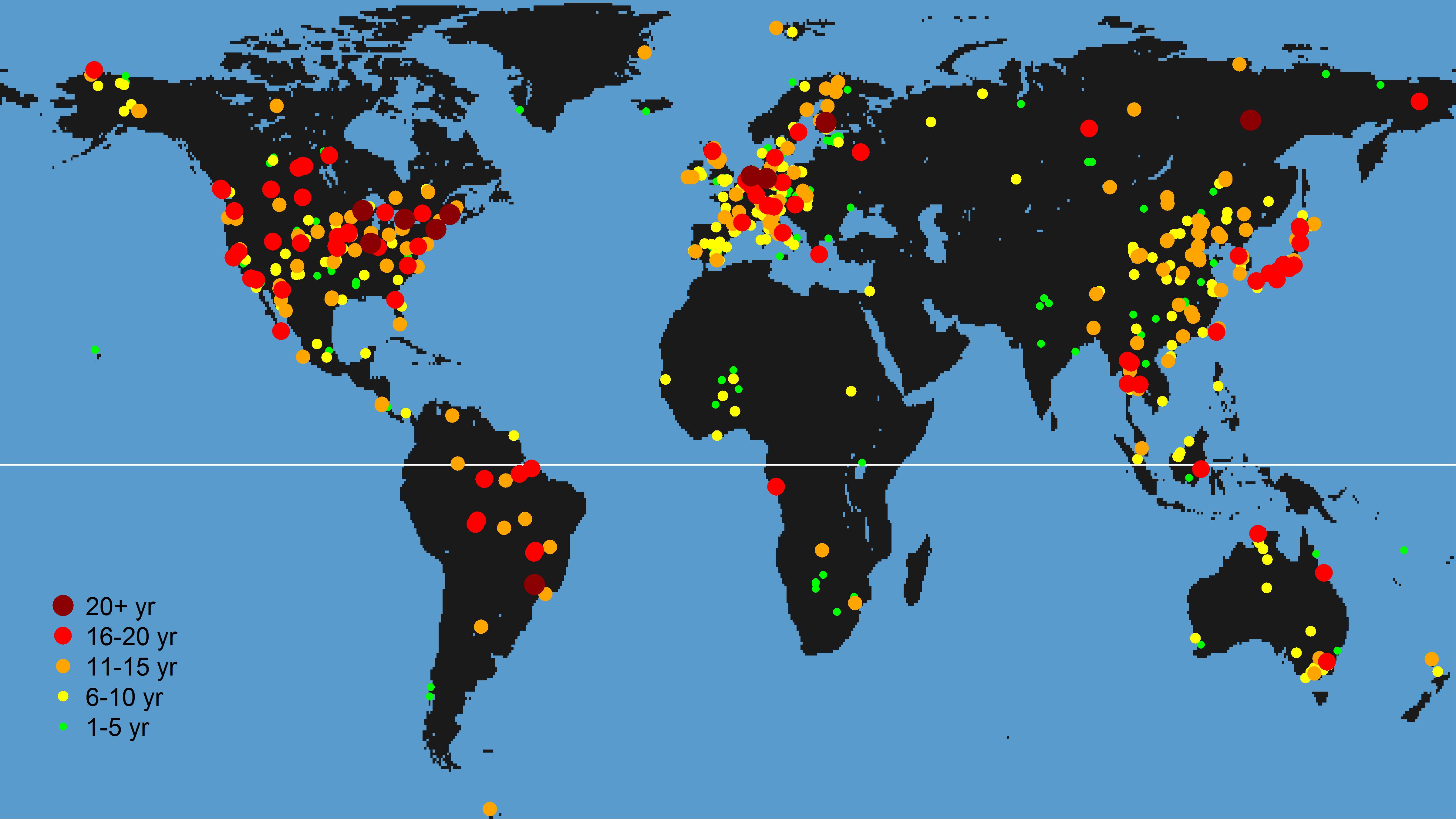 FLUXNET 2015