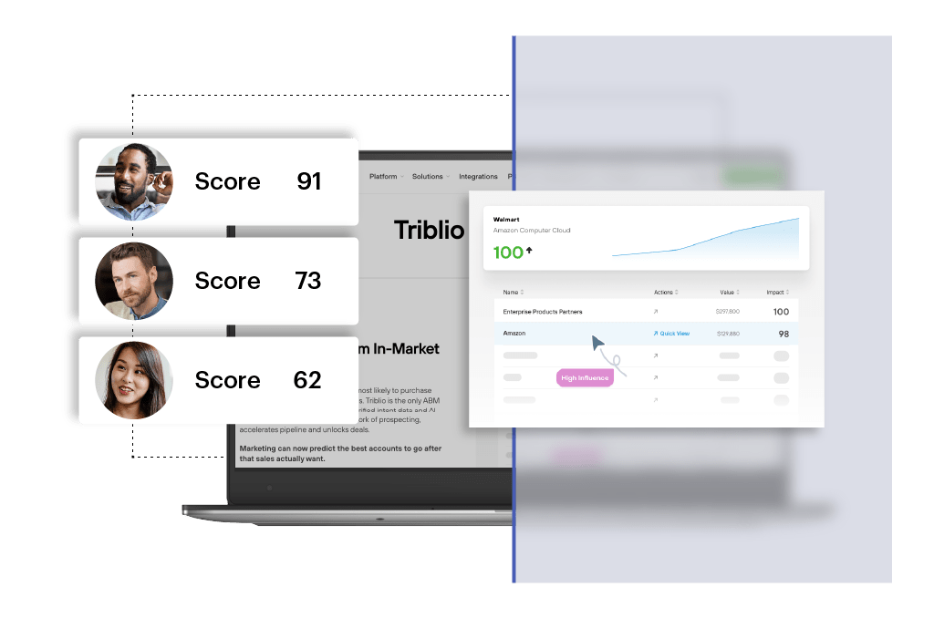 ABM for sales - lead scoring, sales activation