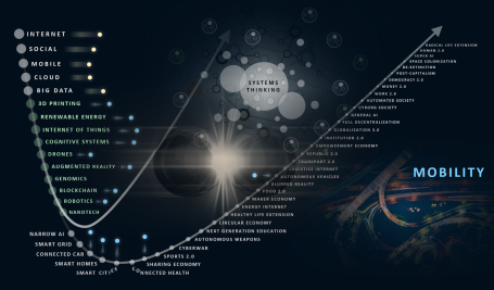 Systems Thinking - Mobility