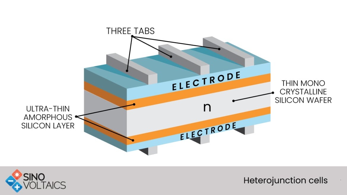 heterojunction cells diagram