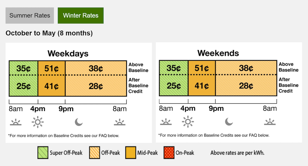 graphic showing the time-of-use Winter rate for Southern California Edison utility company