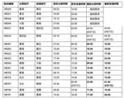 大灣區航空：取消四班分別來往香港至東京及大阪航班