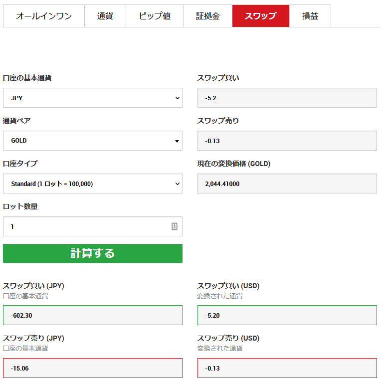 XM　スワップ計算機