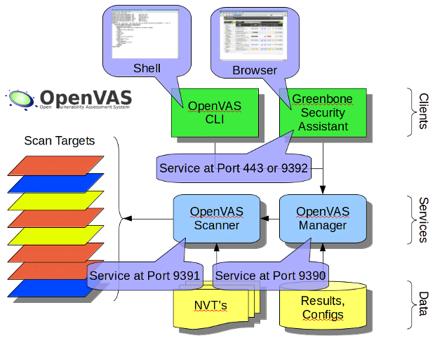 openvas