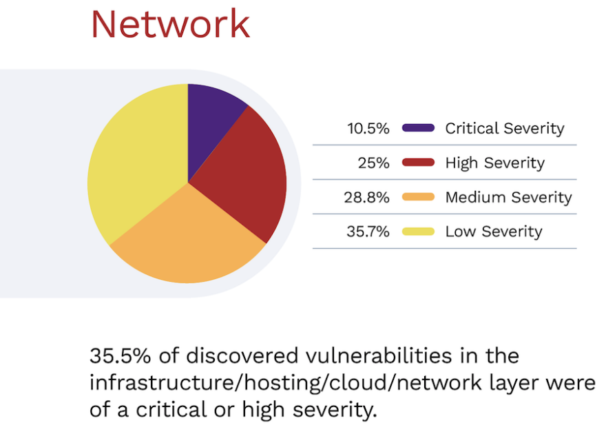 edgescan-network-stats