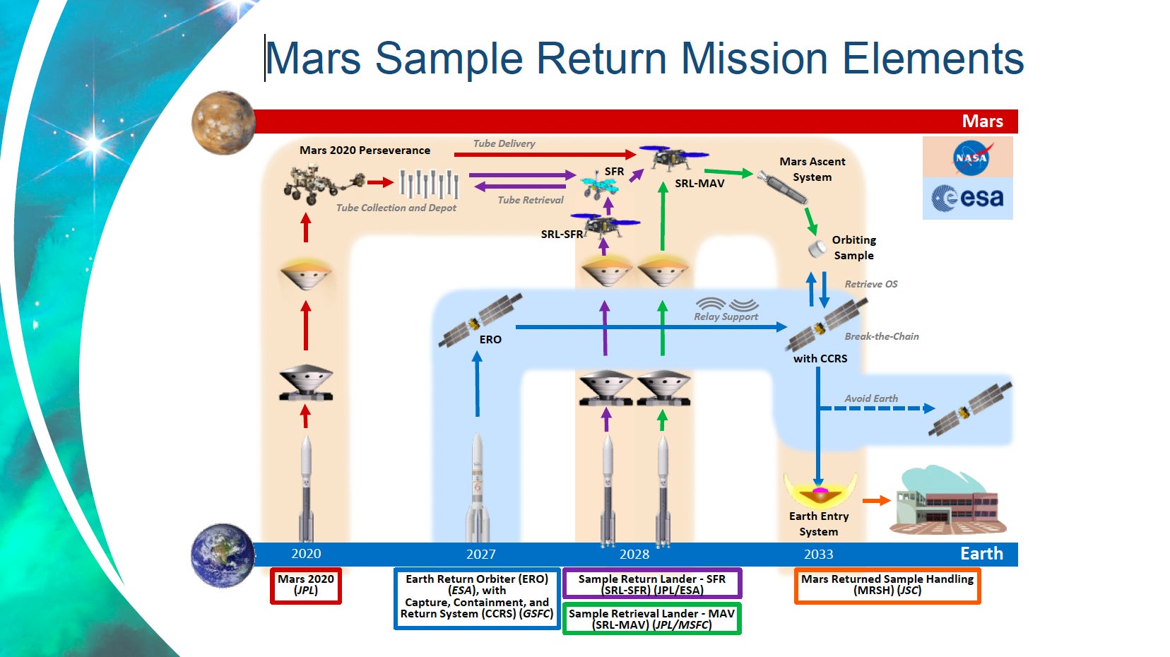 An updated look at the future mission. 