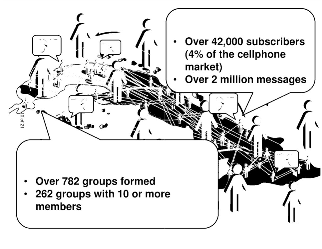 Slide from a late 2010 presentation about how ZunZuneo had been performing in Cuba under U.S. government direction, released through FOIA.