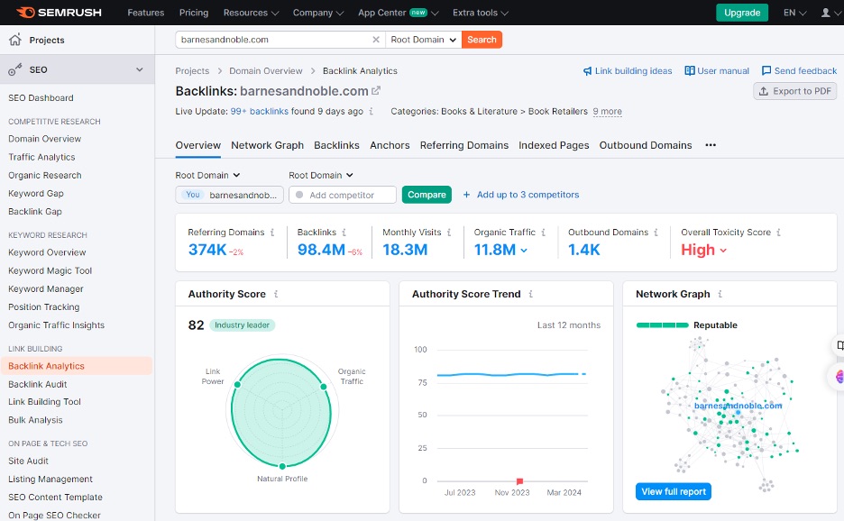 Backlink Analytics Semrush