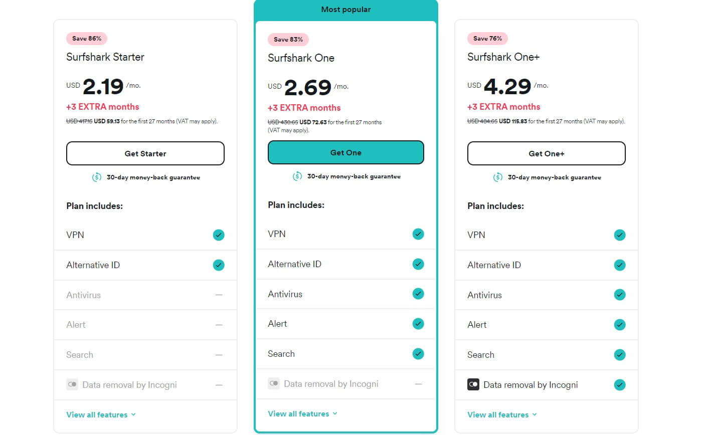 Surfshark Price 2 Year