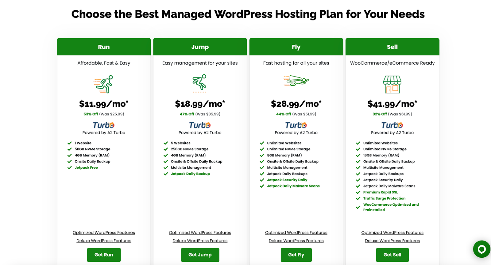 A2hosting WordPress Hosting Plans