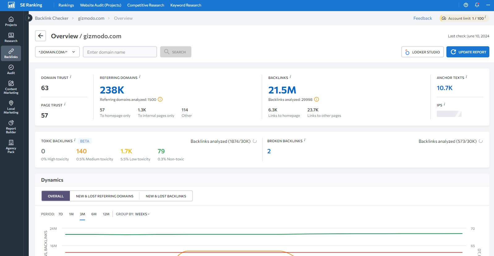 Se Ranking Backlinks Gizmodo