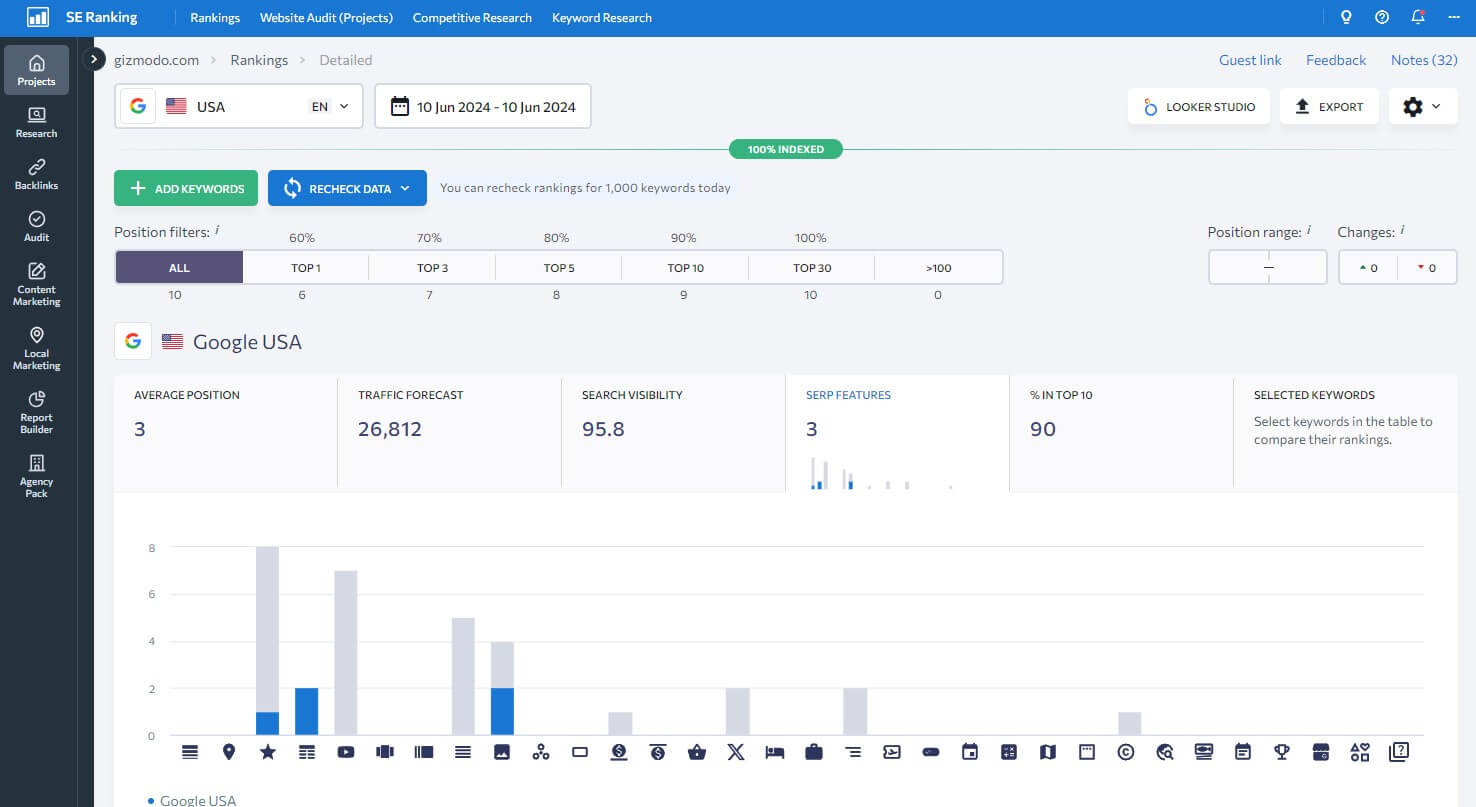 Se Ranking Interface New