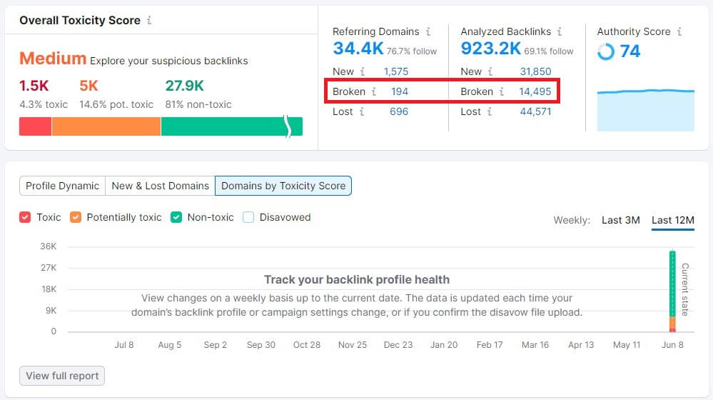 Semrush Broken Links