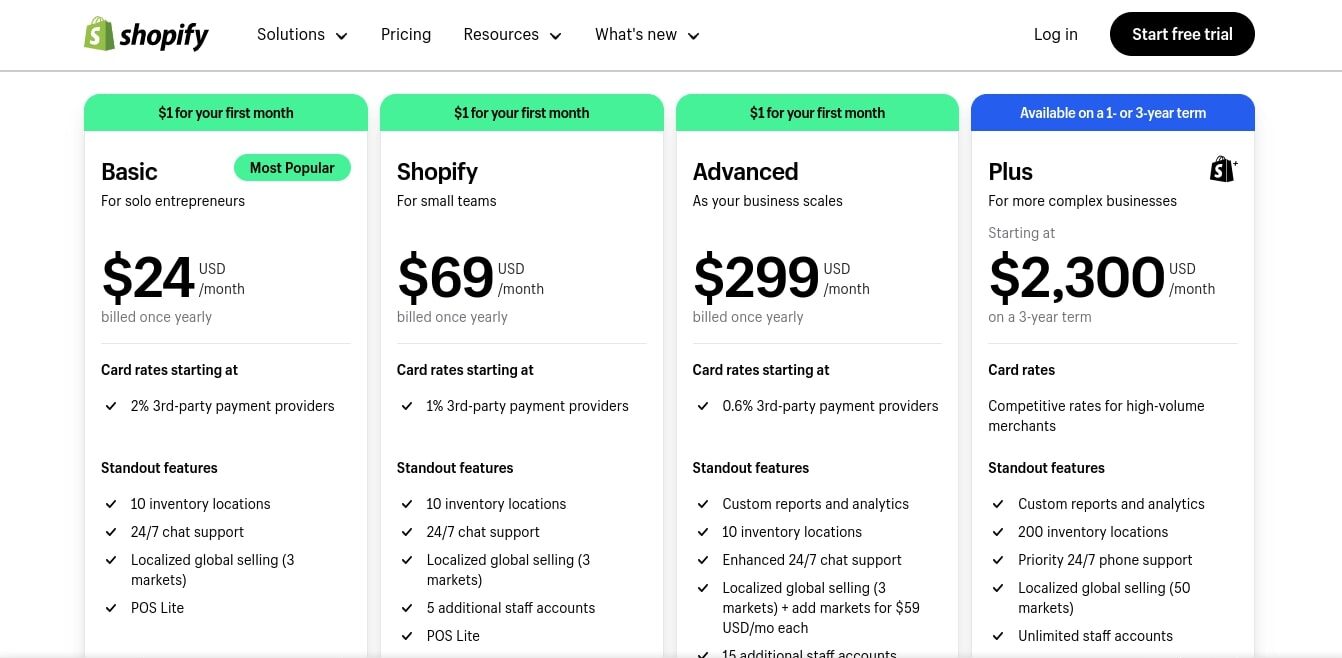 Shopify Pricing Plans