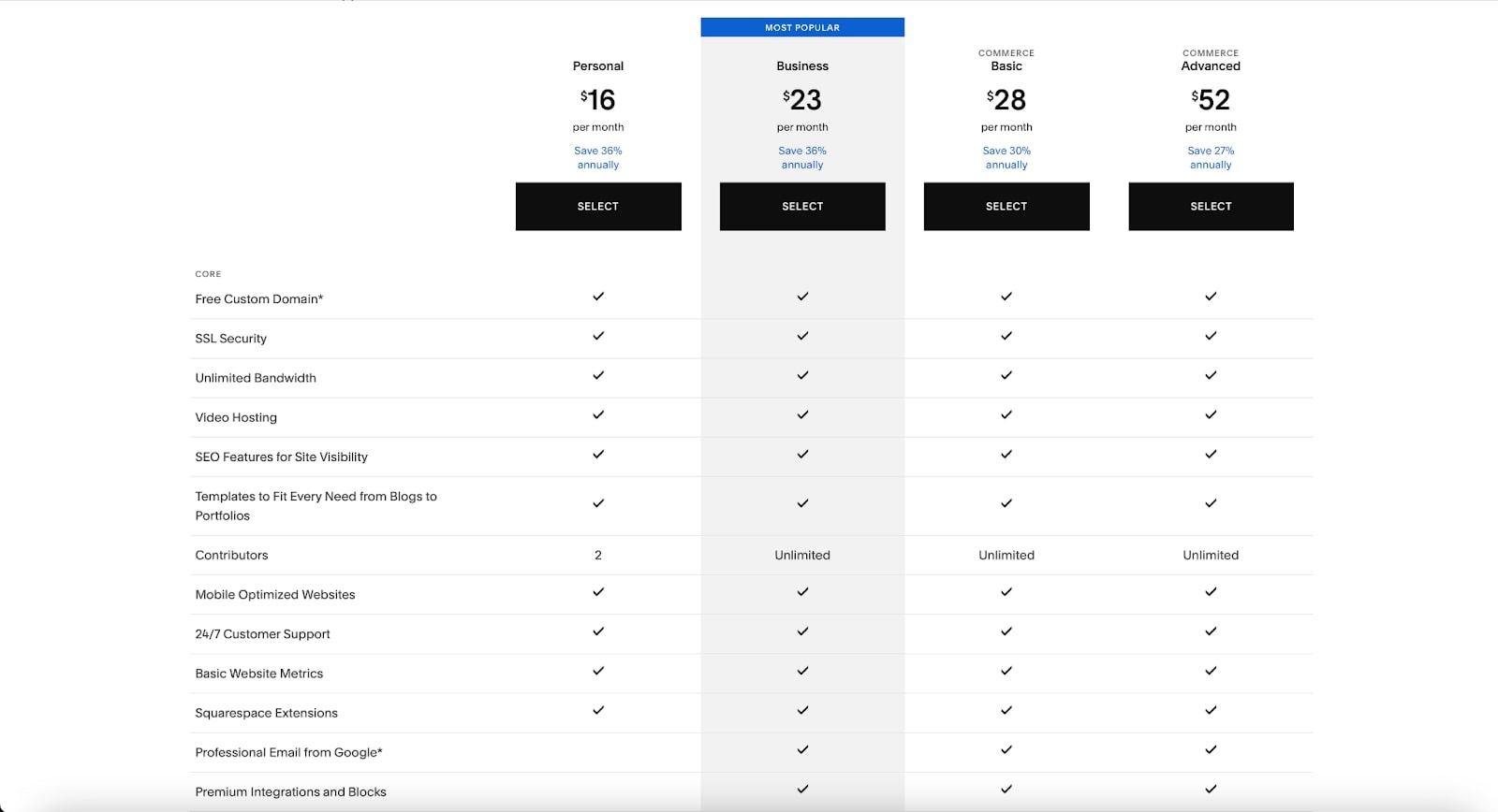 Squarespace Pricing Plans